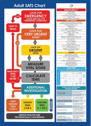 Triage Systems In Resource Limited Settings County Em