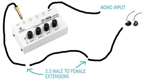 Are balanced TRS cables the same as XLR? : r/audioengineering