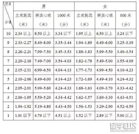 2023年河北中考考试时间及科目