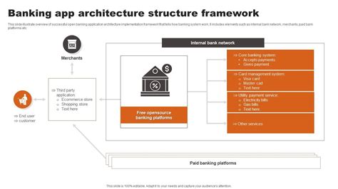 Banking App Architecture Structure Framework Ppt Powerpoint