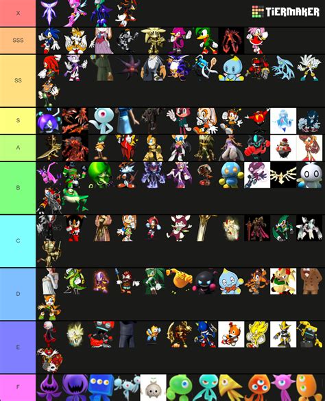 Every Sonic Character Tier List Community Rankings TierMaker