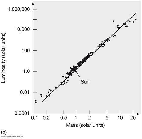 Astronomy Measuring The Stars