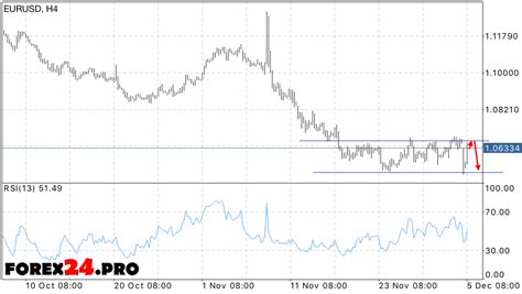 Forex euro dollar forecast and also forex jpy sgd