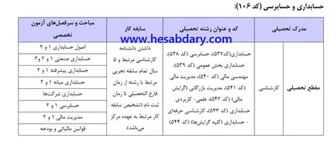 تمدید مهلت ثبت نام آزمون متقاضیان اخذ پروانه کارشناسی رسمی دادگستری سال