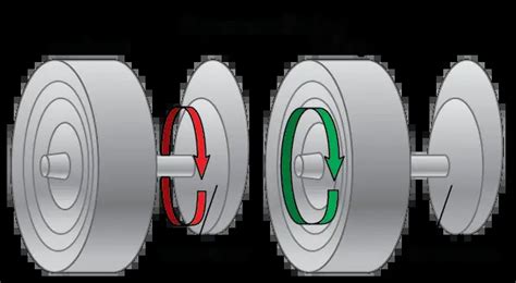 Regenerative Braking System Diagram