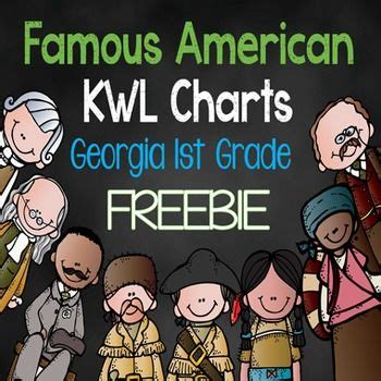 Famous American Kwl Charts Freebie Georgia St Grade Kwl Chart