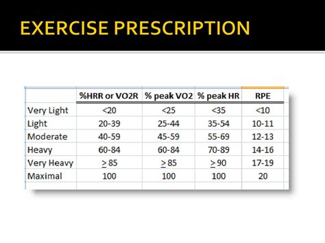 PPT - EXERCISE PRESCRIPTION FOR CHF PowerPoint Presentation, free ...