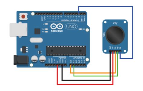 Comment Utiliser Un Module Joystick Avec Arduino Idehack