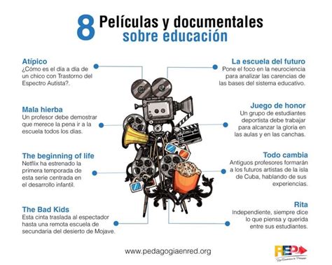 Pel Culas Documentales Sobre Educaci N