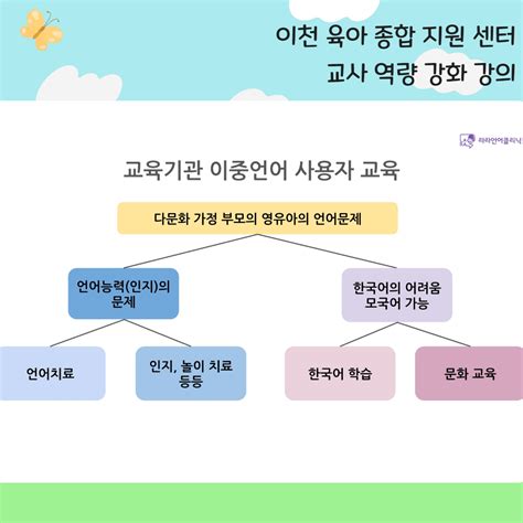 다문화 영유아 지원하기보육 교사 역량 강화 교육 라라언어클리닉 치료사들을 위한 온라인 치료 강의