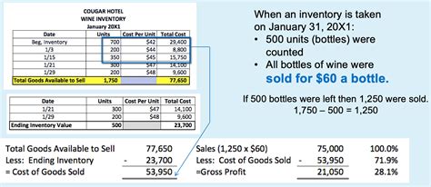 Inventories And Cost Of Goods Calculation GHL 2340