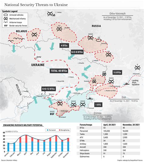 Russia And Ukraine War Or Bluff Geopolitical Futures