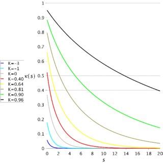 classical tractortractrix curve  scientific diagram