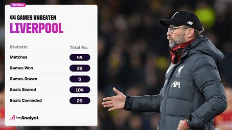 The Longest Unbeaten Premier League Runs Opta Analyst