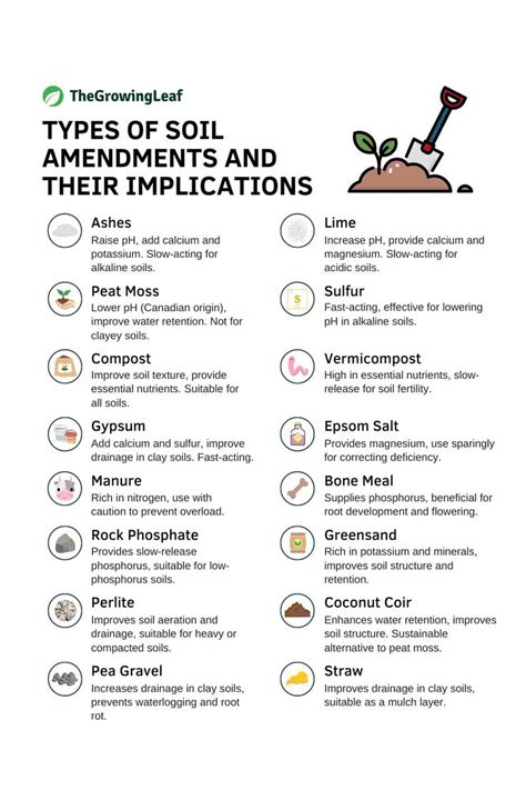 An Info Sheet Describing The Different Types Of Soil And Their