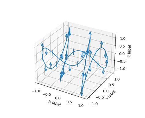 Mpl Toolkits Mplot3d Axes3d Axes3d — Matplotlib 3 4 0 Documentation