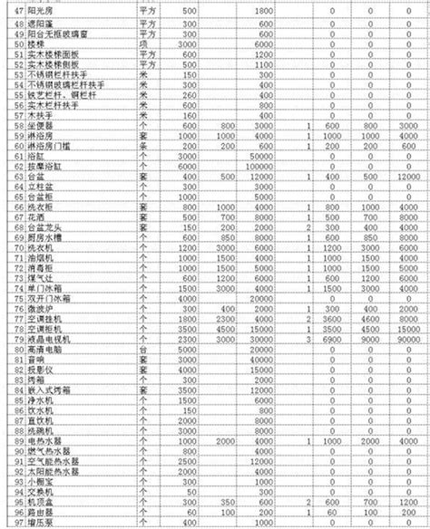 【装修费用】2017年主材更新行情参考！附：装修预算表！ 知乎