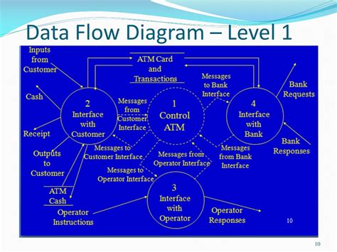 Ppt Real Time Structured Analysis And Design Technique Rstad