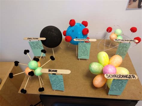 Top Imagen Maqueta De Modelo Atomico De Dalton Abzlocal Mx