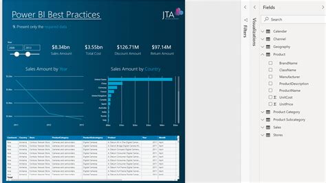 Power Bi Best Practices Guide Images