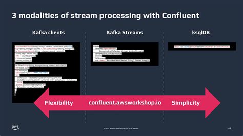 Build Real Time Streaming Data Pipelines To Aws With Confluent Ppt