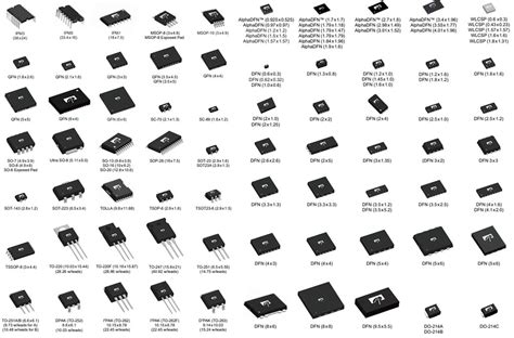 一般的な電子部品のパッケージタイプ 電子部品ペディア 基礎応用実践 Electronic Component and