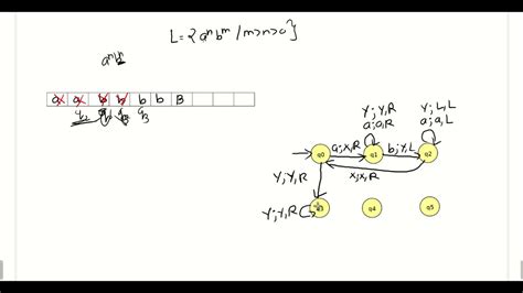 Turing Machine To Compute A Nb M Such That M Greater Than N Greater