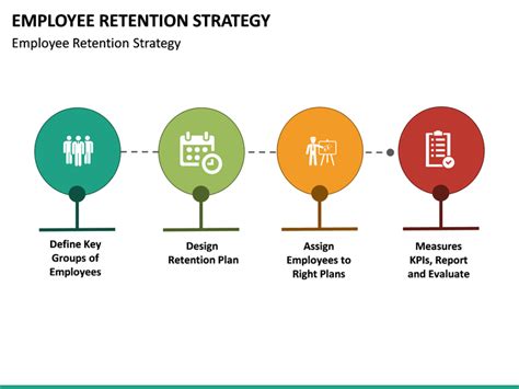 Employee Retention Strategy Powerpoint Template Sketchbubble