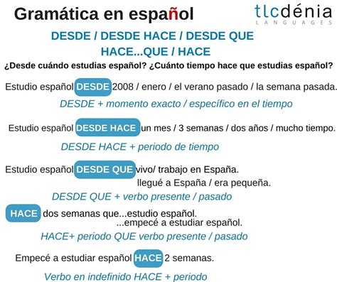 Expresiones para el tiempo duración desde desde hace desde que