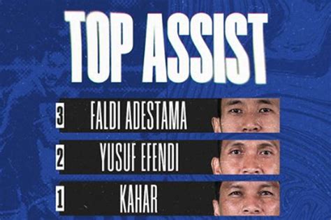 Daftar Pencetak Assist Terbanyak Persiba Balikpapan Faldi Adestama