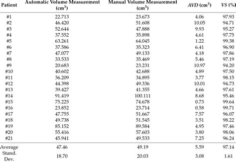 Prostate Gland Volume Measurements And Values Of The Volume Based Download Table