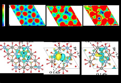 A Electron Localization Function Elf And B Electron Density