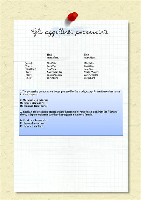 Italian Pronouns Chart I Pronomi Etsy