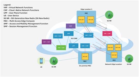 Awtg S G Innovative System For Handling Data In A Mobile Data Network