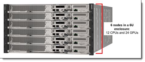 Lenovo Thinksystem Sd N V Neptune Dwc Server Product Guide Lenovo