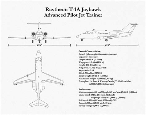 T-1A Jayhawk Print, Raytheon Hawker Beechcraft T-1A Jayhawk Blueprint, T-1A Wall Art Drawing ...