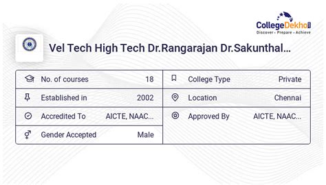 Vel Tech High Tech Dr Rangarajan Dr Sakunthala Engineering College