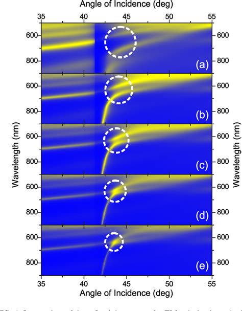 Figure 1 From Observation Of Hybrid State Of Tamm And Surface Plasmon