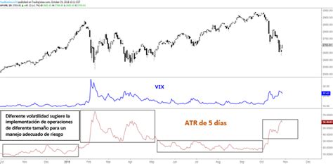 Guía Para El Sandp 500 Vix