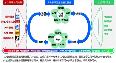 电竞酒店如何玩转私域流量？选住酒店云管家官网安徽省奇妙点信息技术有限公司