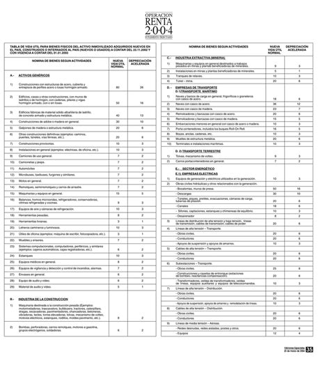 Tabla De Vida Util Para Bienes Fisicos Del Activo Inmovilizado