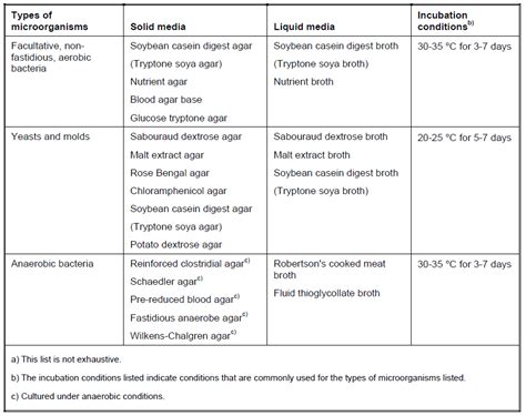 Bioburden Test For Medical Device