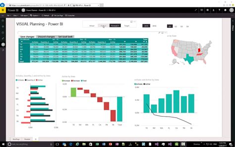 Toteutunut vs budjetti analyysi Power BI ssä insightsoftware