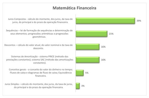 Concurso Caixa 2021 Tudo Sobre O Edital Para Pcd Blog Aprova