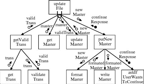 Pdf Evaluation Of Structure Charts A Logic Programming Approach Semantic Scholar