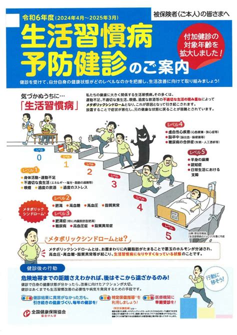 協会けんぽの健診について 令和6年度から付加健診の対象年齢が拡大されます 倉敷平成病院だより