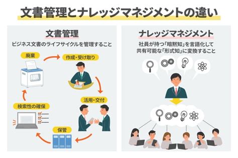 ナレッジマネジメントと文書管理の違いをわかりやすく解説 コミュペディア