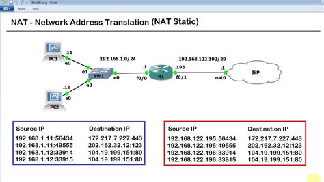 Network Address Translation Nat Static Youtube