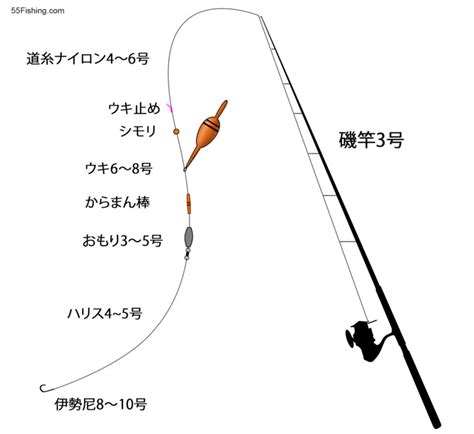 誰でも簡単にブリを狙える！5分でわかる泳がせ釣り 仕掛けタックルまとめ 55fishing