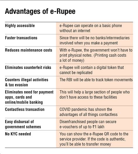 E Rupee Digital Payment Advantages And Disadvantages Of E Rupi Value Research